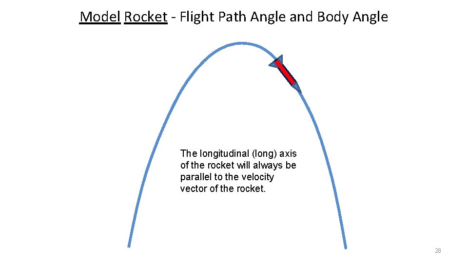 Model Rocket - Flight Path Angle and Body Angle The longitudinal (long) axis of