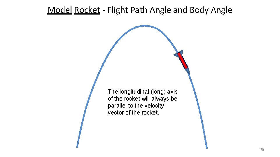 Model Rocket - Flight Path Angle and Body Angle The longitudinal (long) axis of