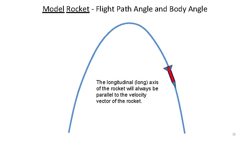 Model Rocket - Flight Path Angle and Body Angle The longitudinal (long) axis of