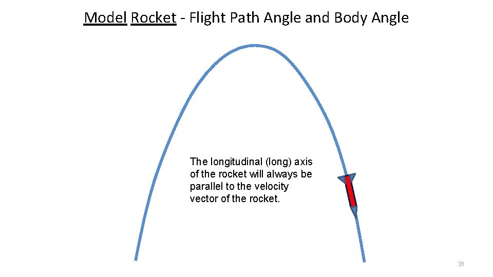Model Rocket - Flight Path Angle and Body Angle The longitudinal (long) axis of