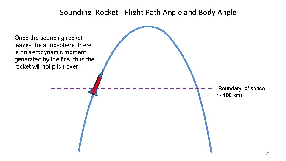 Sounding Rocket - Flight Path Angle and Body Angle Once the sounding rocket leaves