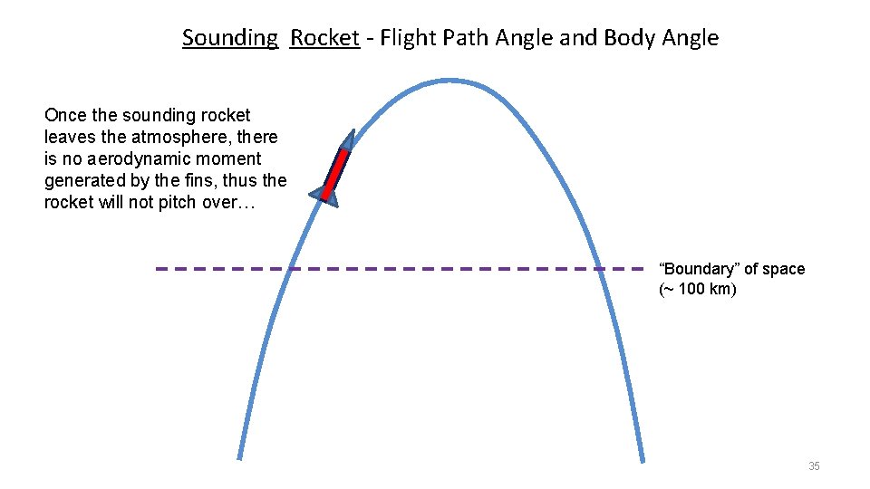 Sounding Rocket - Flight Path Angle and Body Angle Once the sounding rocket leaves