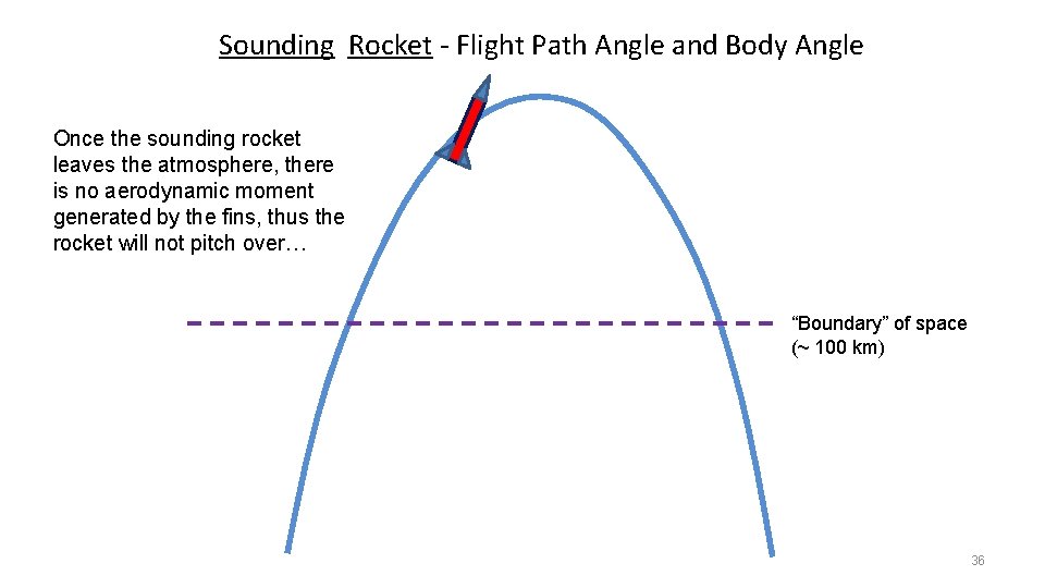 Sounding Rocket - Flight Path Angle and Body Angle Once the sounding rocket leaves