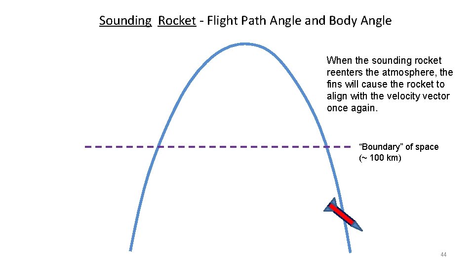 Sounding Rocket - Flight Path Angle and Body Angle When the sounding rocket reenters