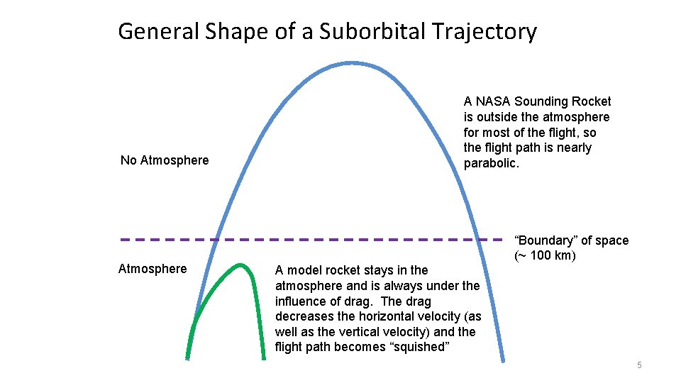 General Shape of a Suborbital Trajectory No Atmosphere A NASA Sounding Rocket is outside