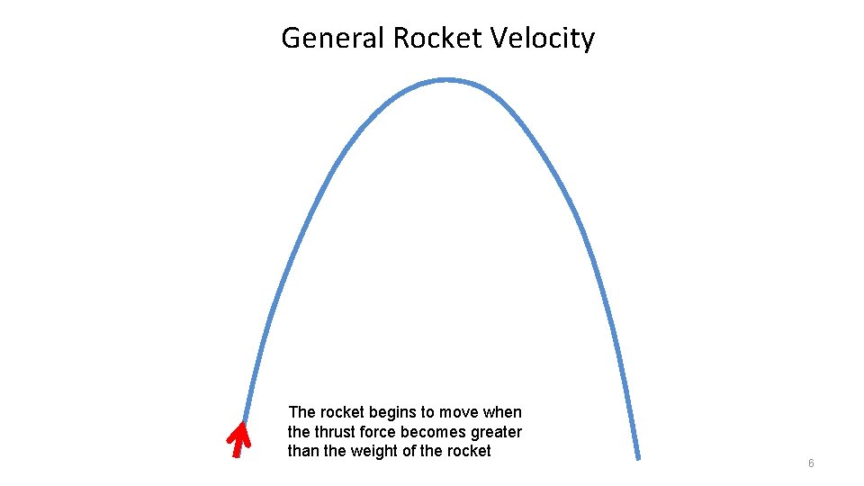 General Rocket Velocity The rocket begins to move when the thrust force becomes greater
