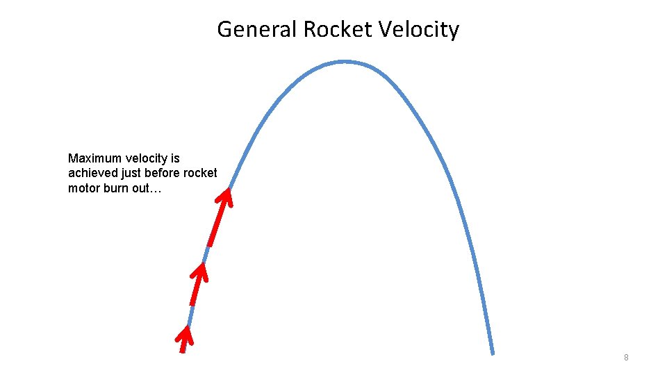 General Rocket Velocity Maximum velocity is achieved just before rocket motor burn out… 8