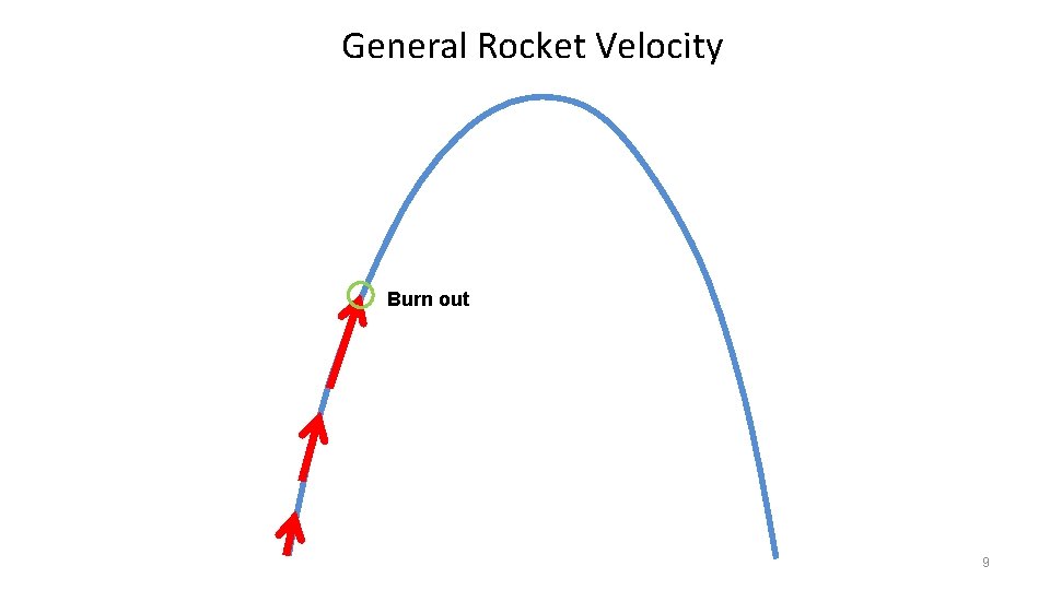 General Rocket Velocity Burn out 9 