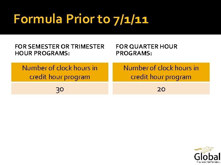 Formula Prior to 7/1/11 FOR SEMESTER OR TRIMESTER HOUR PROGRAMS: FOR QUARTER HOUR PROGRAMS: