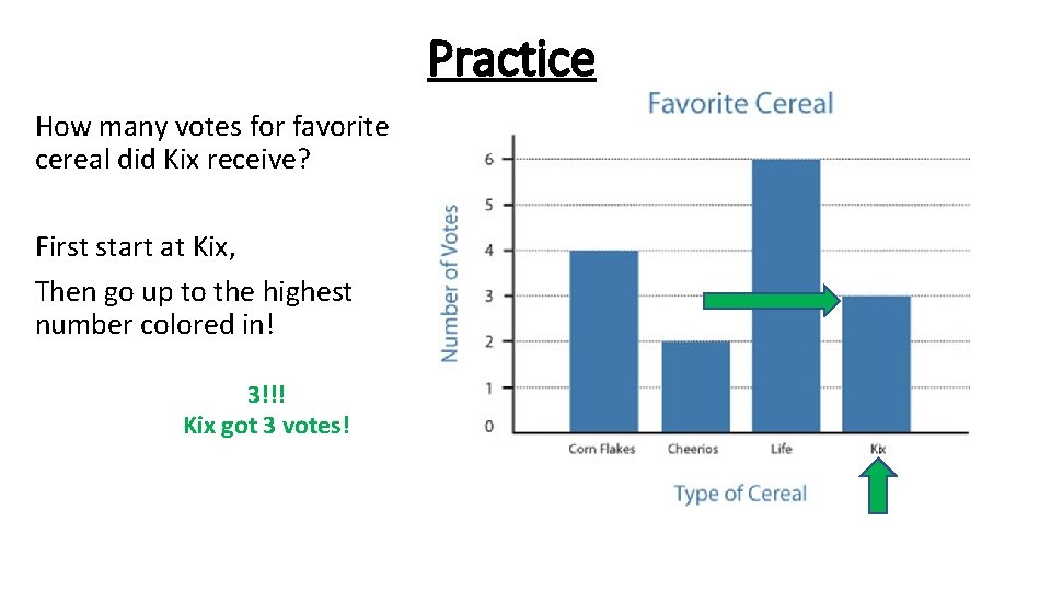 Practice How many votes for favorite cereal did Kix receive? First start at Kix,