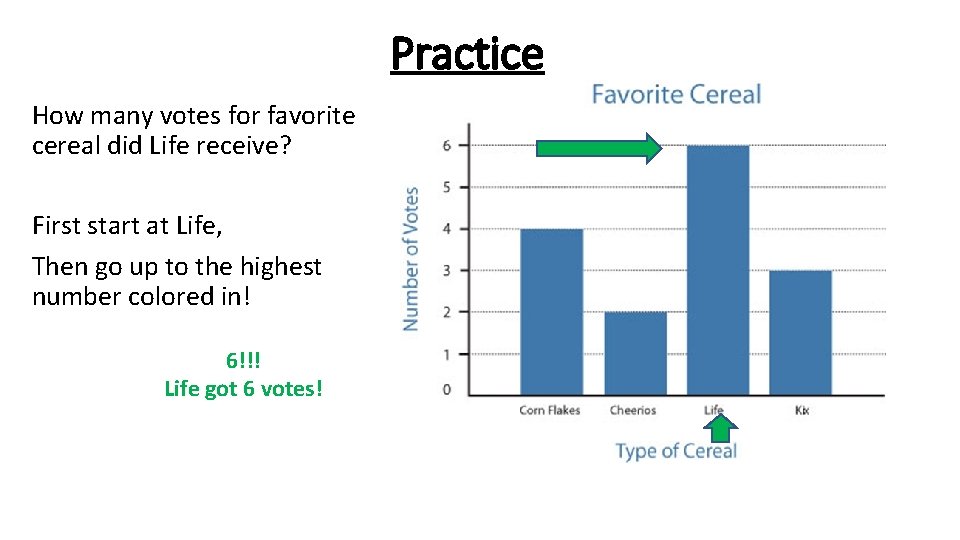 Practice How many votes for favorite cereal did Life receive? First start at Life,