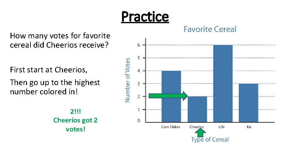 Practice How many votes for favorite cereal did Cheerios receive? First start at Cheerios,