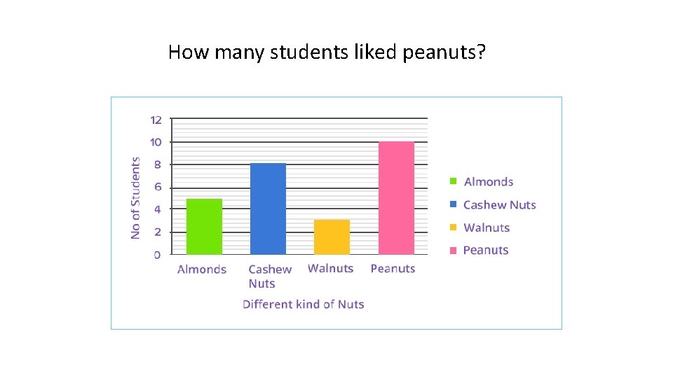 How. How many students peanuts? many studentsliked like peanuts? 