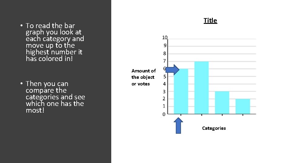 Title • To read the bar graph you look at each category and move