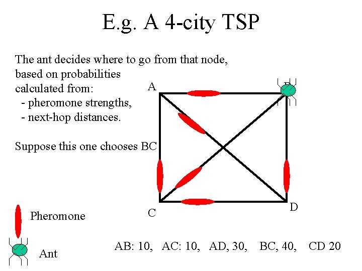 E. g. A 4 -city TSP The ant decides where to go from that