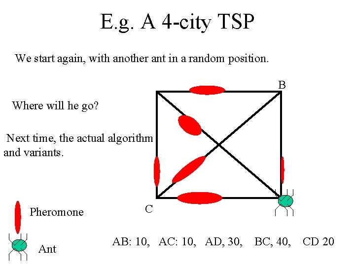E. g. A 4 -city TSP We start again, with another ant in a