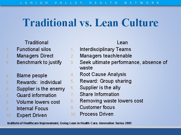 Traditional vs. Lean Culture 1. 2. 3. Traditional Functional silos Managers Direct Benchmark to