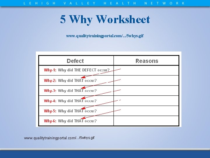 5 Why Worksheet www. qualitytrainingportal. com/. . . /5 whys. gif 