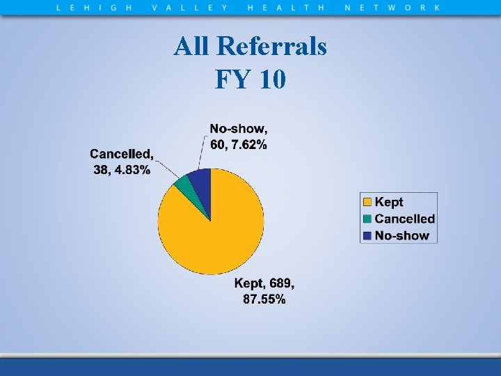 All Referrals FY 10 