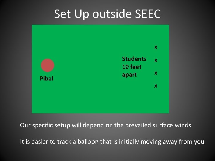 Set Up outside SEEC X Pibal Students 10 feet apart X X X Our