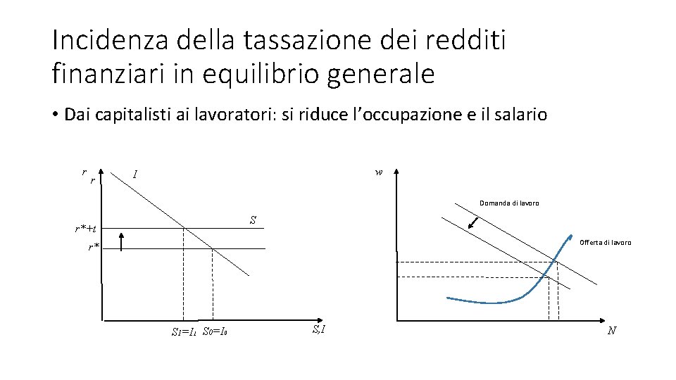 Incidenza della tassazione dei redditi finanziari in equilibrio generale • Dai capitalisti ai lavoratori: