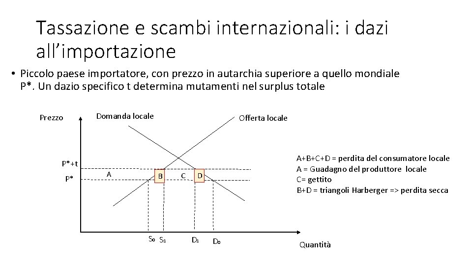 Tassazione e scambi internazionali: i dazi all’importazione • Piccolo paese importatore, con prezzo in