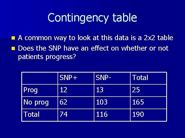 Contingency table A common way to look at this data is a 2 x