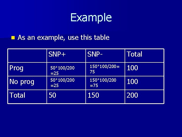 Example n As an example, use this table SNP+ Prog No prog Total 50*100/200