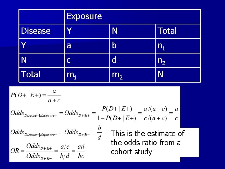 Exposure Disease Y N Total Y a b n 1 N c d n