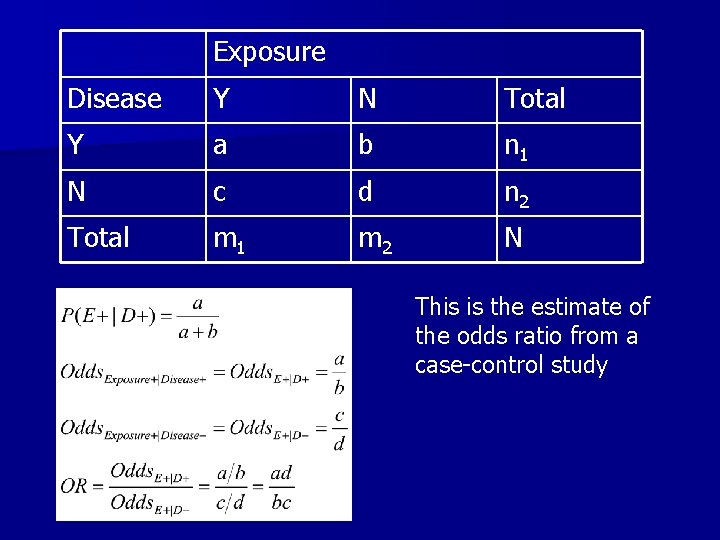 Exposure Disease Y N Total Y a b n 1 N c d n