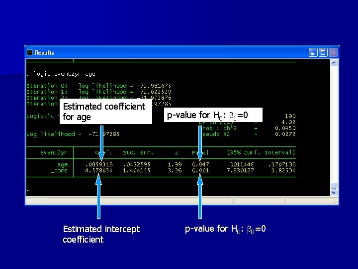 Estimated coefficient for age Estimated intercept coefficient p-value for H 0: b 1=0 p-value