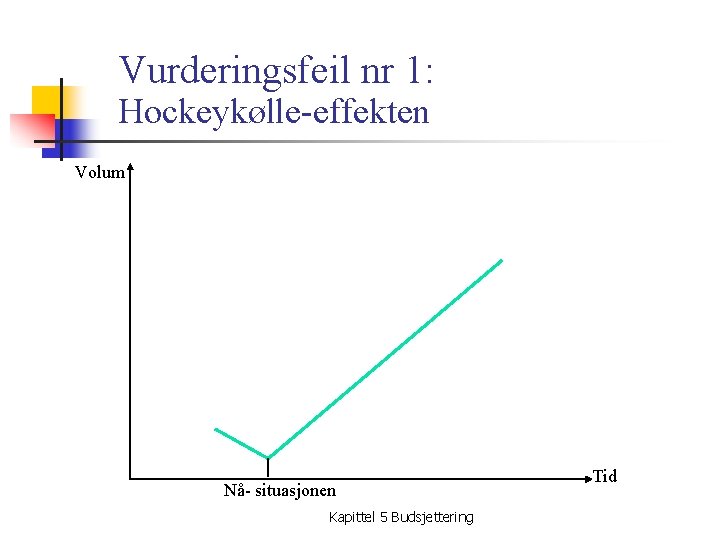 Vurderingsfeil nr 1: Hockeykølle-effekten Volum Nå- situasjonen Kapittel 5 Budsjettering Tid 