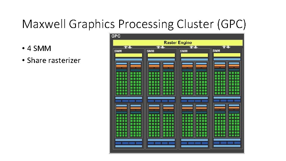 Maxwell Graphics Processing Cluster (GPC) • 4 SMM • Share rasterizer 