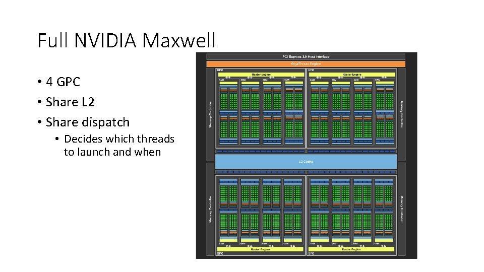 Full NVIDIA Maxwell • 4 GPC • Share L 2 • Share dispatch •