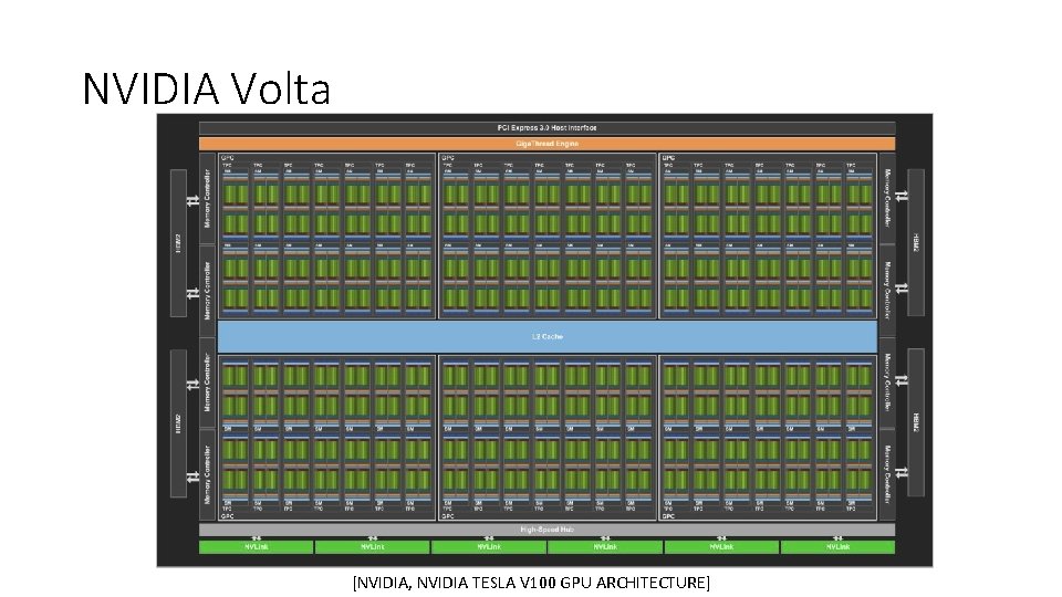 NVIDIA Volta [NVIDIA, NVIDIA TESLA V 100 GPU ARCHITECTURE] 