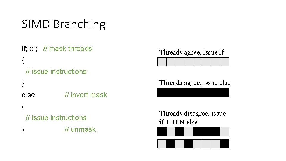 SIMD Branching if( x ) // mask threads { Threads agree, issue if //