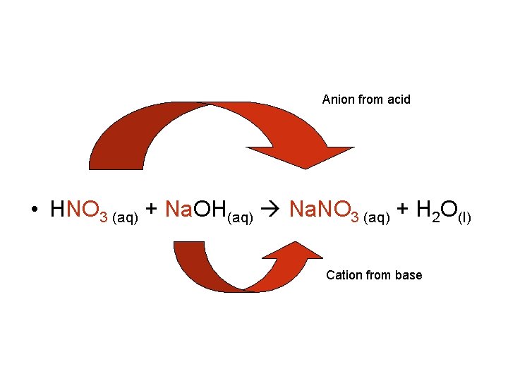 Anion from acid • HNO 3 (aq) + Na. OH(aq) Na. NO 3 (aq)