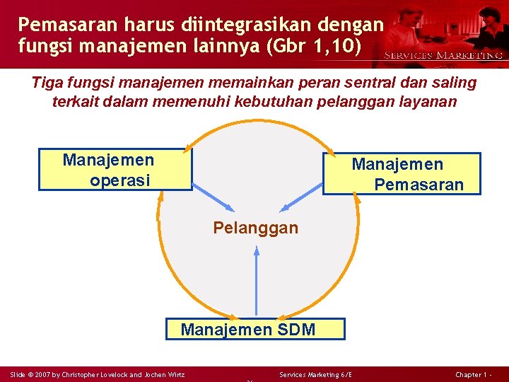 Pemasaran harus diintegrasikan dengan fungsi manajemen lainnya (Gbr 1, 10) Tiga fungsi manajemen memainkan