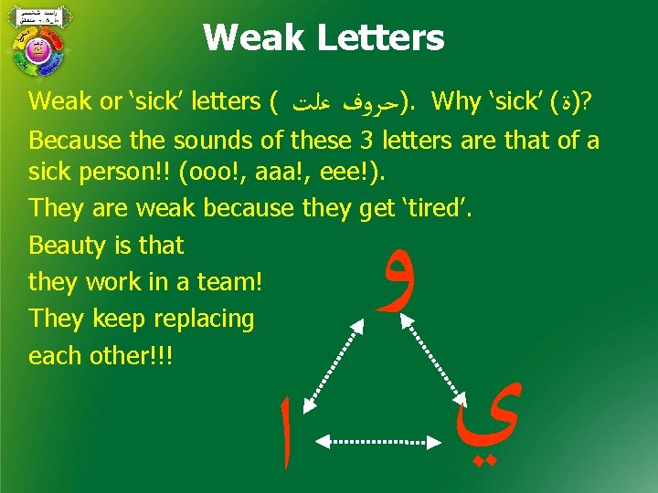 Weak Letters Weak or ‘sick’ letters ( )ﺣﺮﻭﻑ ﻋﻠﺖ. Why ‘sick’ ( ? )ﺓ