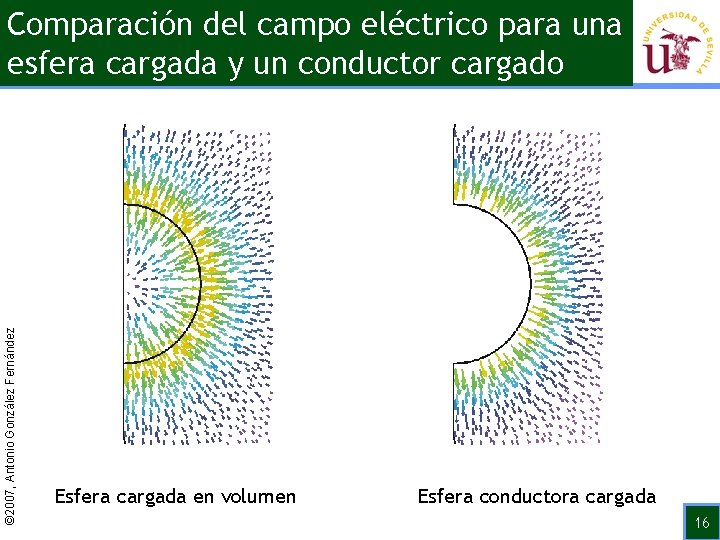© 2007, Antonio González Fernández Comparación del campo eléctrico para una esfera cargada y