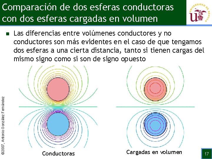 Comparación de dos esferas conductoras con dos esferas cargadas en volumen © 2007, Antonio