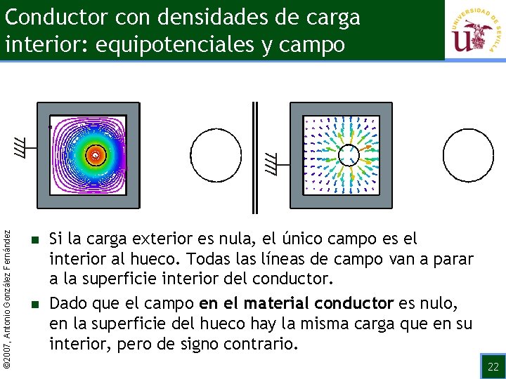 © 2007, Antonio González Fernández Conductor con densidades de carga interior: equipotenciales y campo
