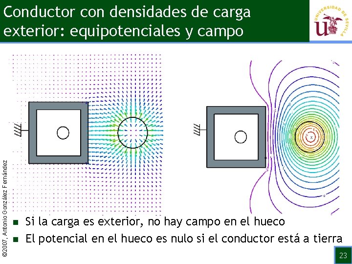 © 2007, Antonio González Fernández Conductor con densidades de carga exterior: equipotenciales y campo