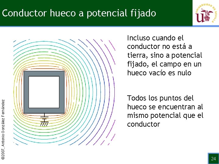 Conductor hueco a potencial fijado © 2007, Antonio González Fernández Incluso cuando el conductor
