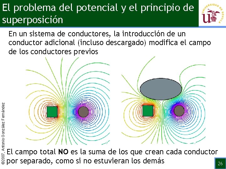 El problema del potencial y el principio de superposición © 2007, Antonio González Fernández
