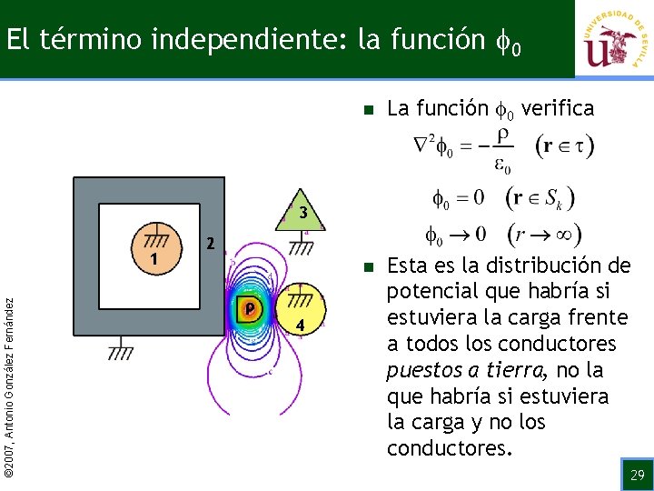 El término independiente: la función 0 n La función 0 verifica n Esta es