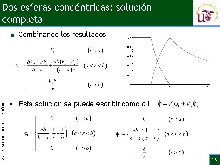 Dos esferas concéntricas: solución completa © 2007, Antonio González Fernández n Combinando los resultados