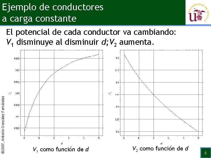 Ejemplo de conductores a carga constante © 2007, Antonio González Fernández El potencial de