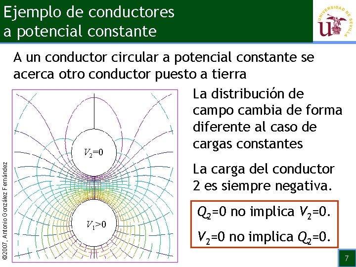 Ejemplo de conductores a potencial constante A un conductor circular a potencial constante se