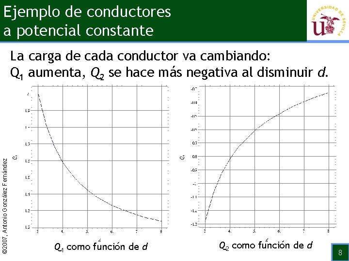 Ejemplo de conductores a potencial constante © 2007, Antonio González Fernández La carga de